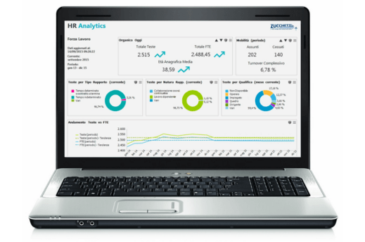 Software Analytics Gestione_personale