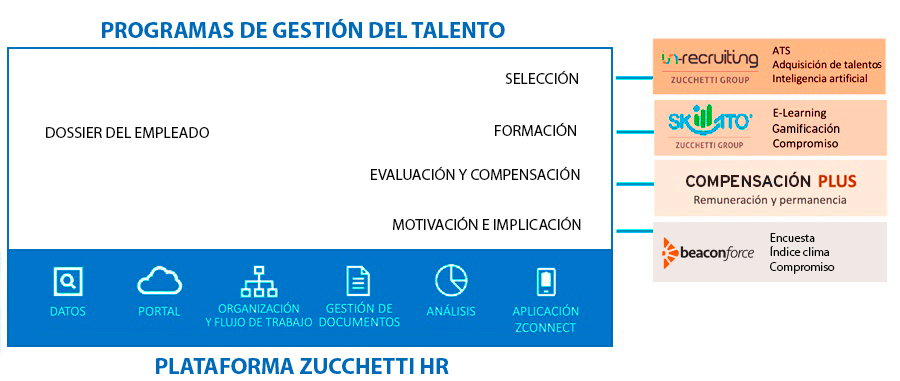 software gestion talento